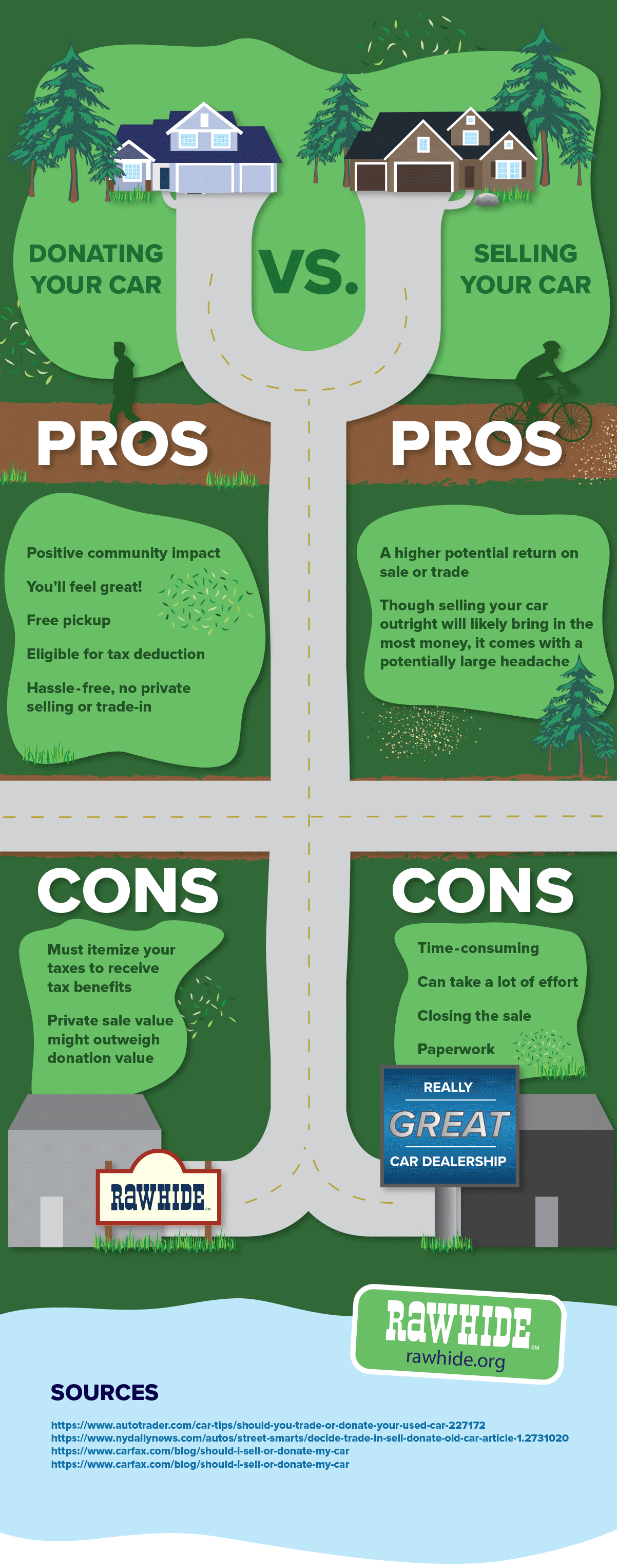 Donate-vs-Sell-Infographics-1