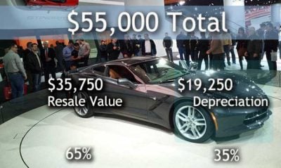 11 Vehicles that Retain Higher Resale Value