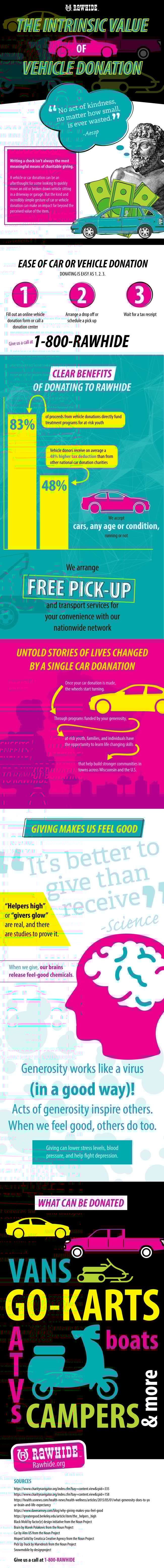 Intrinsic-value-of-vehicle-donation infographic