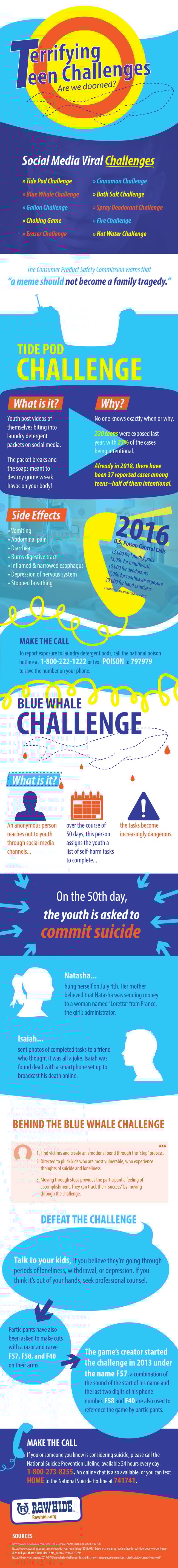 Rawhide Terrifying Teen Challenges Infographic